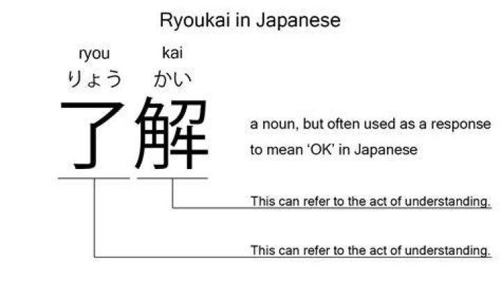 「了解しました」の敬語は正しい？場面別の言い換えガイド
